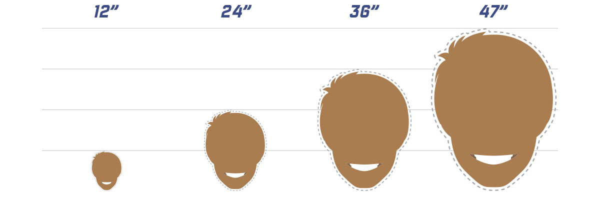 Graphic comparing BigHead size options.